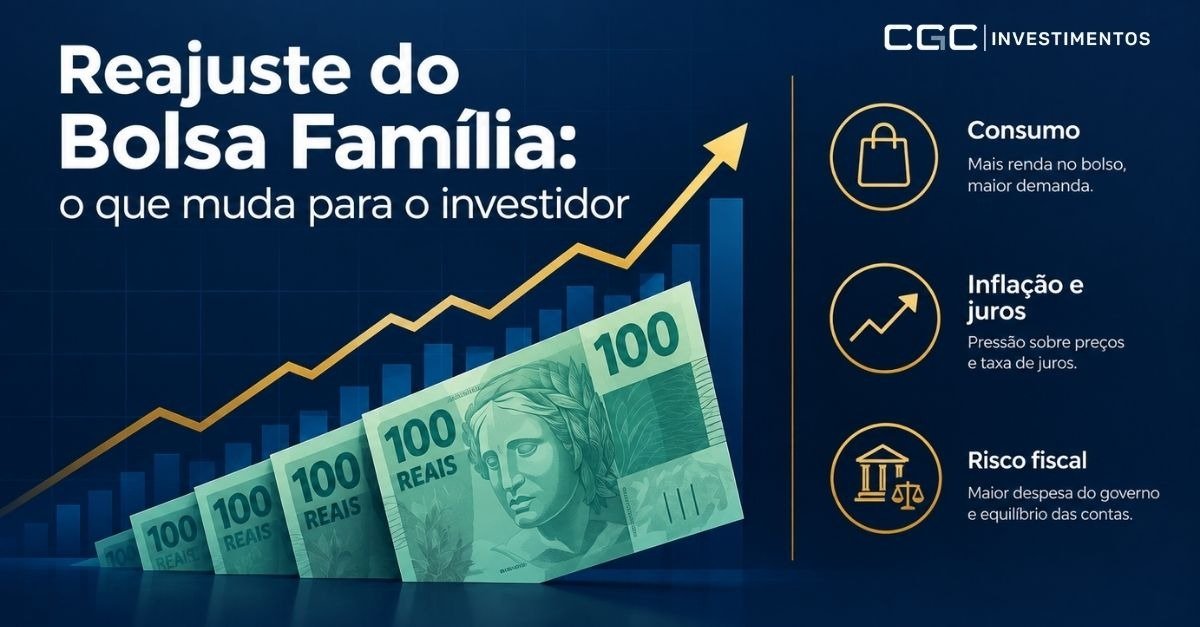 Arte: reajuste do Bolsa Família e os três canais de efeito para o investidor — consumo, inflação e juros, risco fiscal